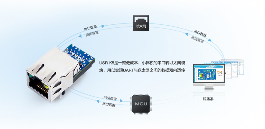 低成本超級網口K5的基本功能